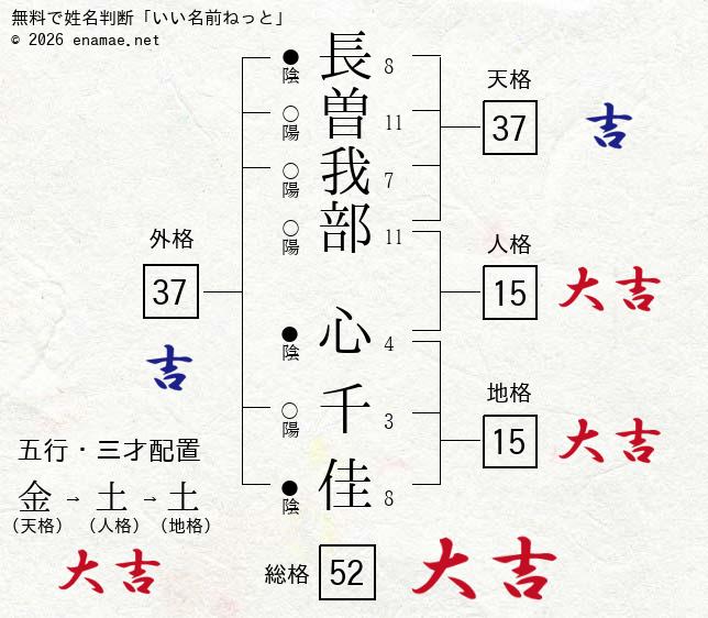 長曽我部心千佳 みちか 女性の姓名判断 診断結果 名前の字画数で運勢を占う 無料姓名判断サイト いい名前ねっと