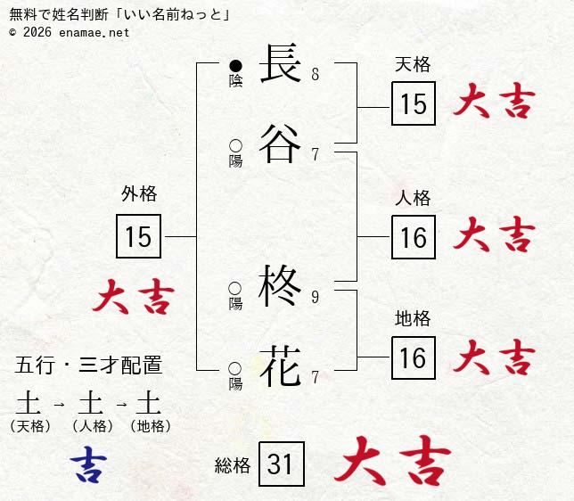 長谷柊花 女性 の姓名判断 診断結果 名前の字画数で運勢を占う 無料姓名判断サイト いい名前ねっと