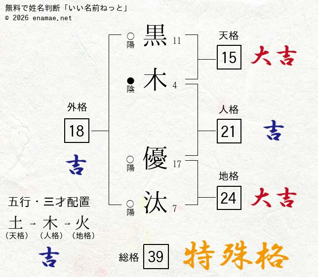 黒木優汰 男性 の姓名判断 診断結果 名前の字画数で運勢を占う 無料姓名判断サイト いい名前ねっと