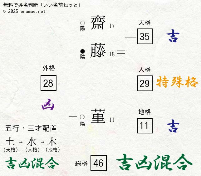 齋藤菫 女性 の姓名判断 診断結果 名前の字画数で運勢を占う 無料姓名判断サイト いい名前ねっと